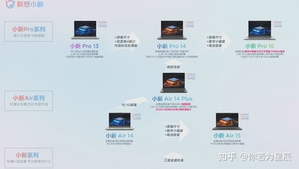 联想2021年2月24日新品发布会评价 小新Air14与YOGA 14s等多款新品的矩阵式布局